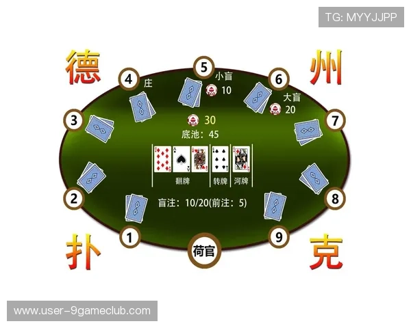九游德州扑克每日赛事活动,丰富玩法助你成为牌场高手
